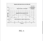 Patent for sale.